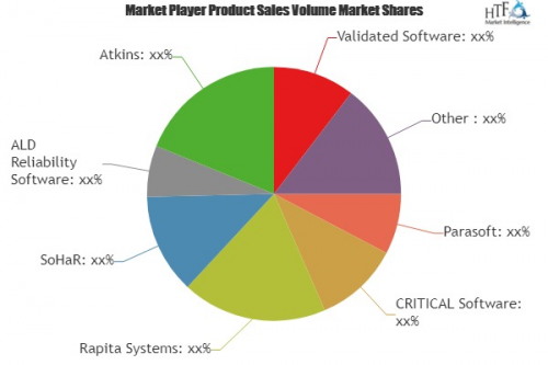 Safety-Critical Software Testing Market'