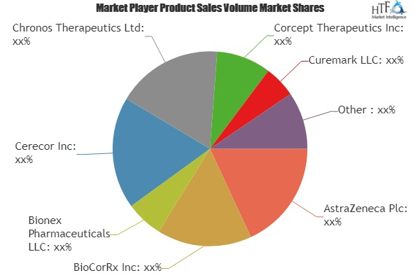 Alcohol Addiction Therapeutics Market