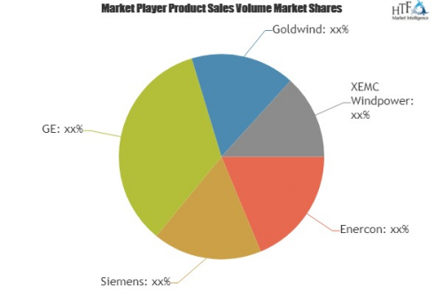 Direct-Drive Wind Power Systems Market'