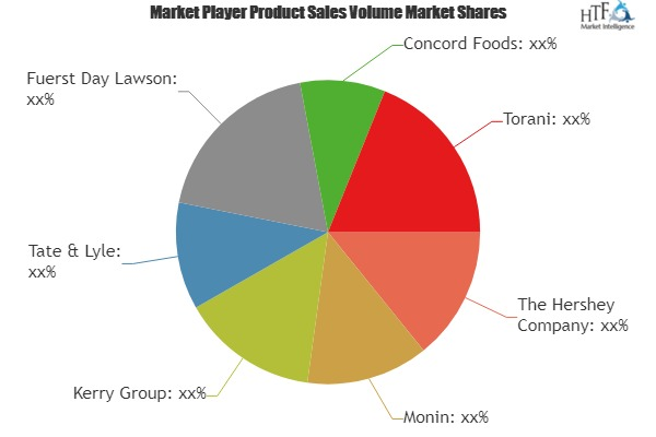 Flavored Syrups Market