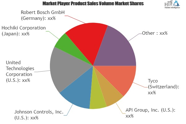 Dry Sprinkler System Market