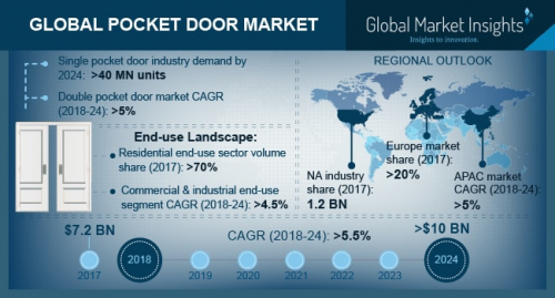 Pocket Door Market'