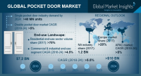 Pocket Door Market
