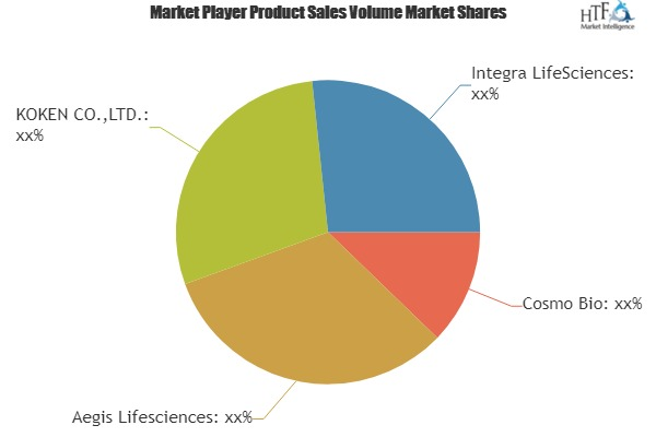 Medical Collagen Sponge Market