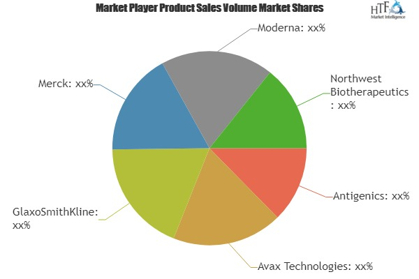 What will be the growth of Emerging Cancer Vaccines Market?