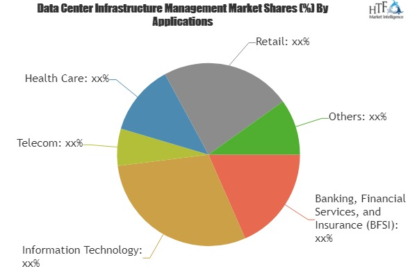 Data Center Infrastructure Management (DCIM) System Market |