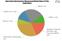 Data Center Infrastructure Management (DCIM) System Market |