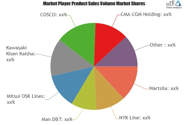 Marine Diesel Engines Market | Wartsila, NYK Line, Man D&amp'