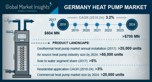 Germany Heat Pump Market'