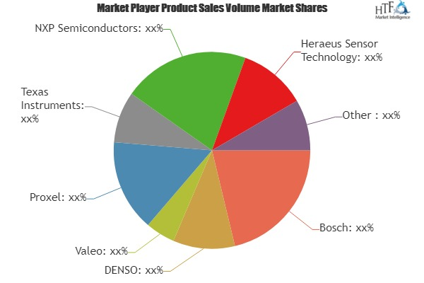 Parking Sensors Market