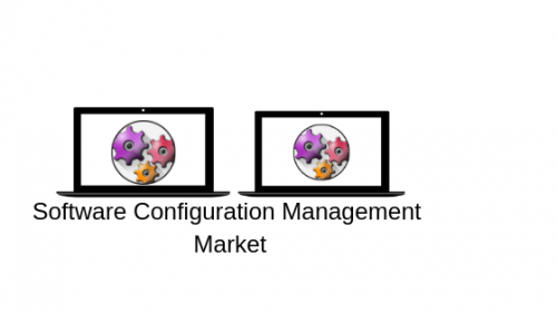 Considerable Expansion on Global Software Configuration Mana'
