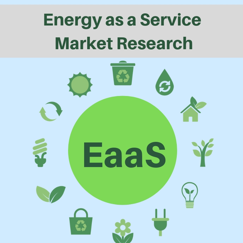 Energy as a Service Market