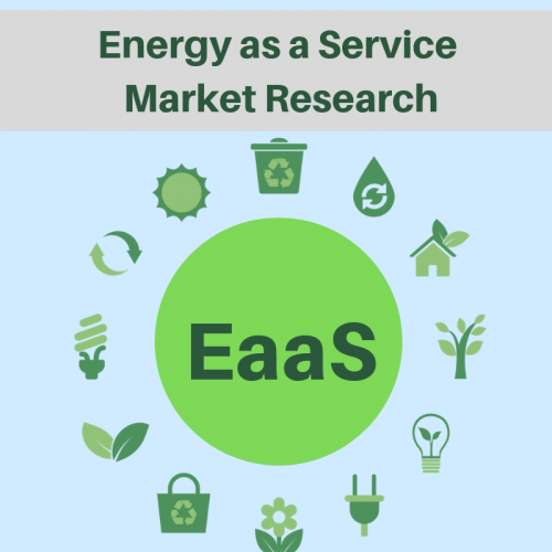 Energy as a Service Market'