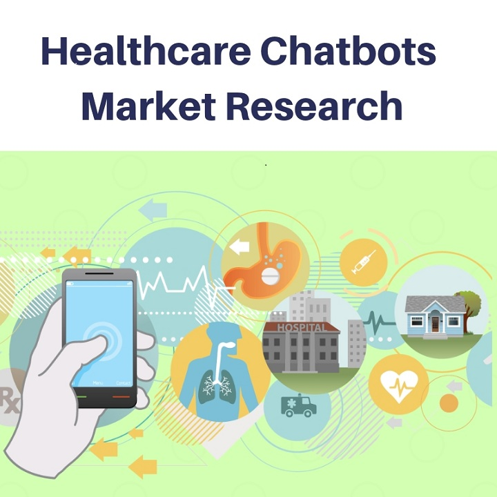 Global Healthcare Chatbots Market studied in new Research by'