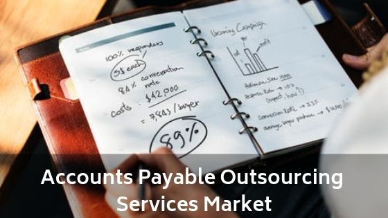 Accounts Payable Outsourcing Services Market'