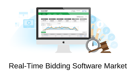 Real-Time Bidding Software'