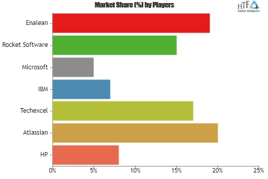 Application Lifecycle Management (ALM) Software Market'