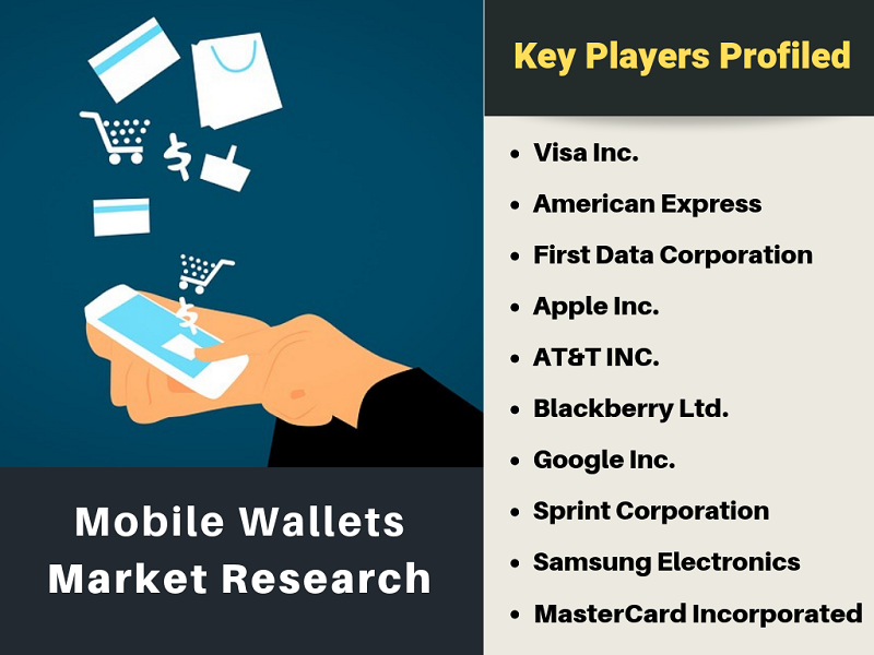 Mobile Wallets Market'