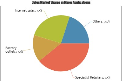 Fitness Tracker Market'