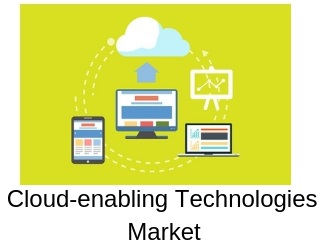 Comprehensive Analysis on Global Cloud-enabling Technologies