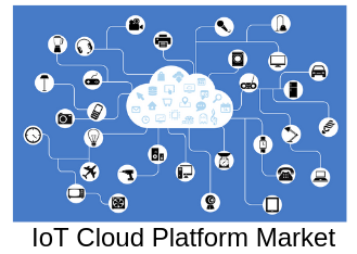 Comparative Analysis on Global IoT Cloud Platform Market Rep