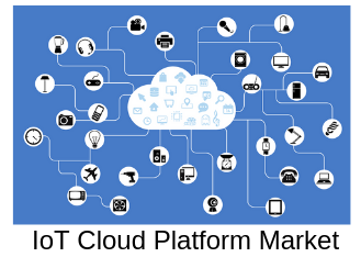 Comparative Analysis on Global IoT Cloud Platform Market Rep'