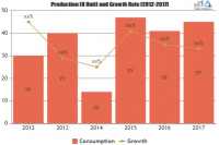 Virtual Reality Market to Witness Huge Growth by 2023 | Lead