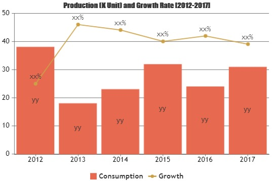 Security Assessment Market: Comprehensive study explores Hug