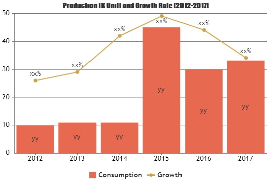 Public Safety Analytics Market: The Industry is Booming Worl'