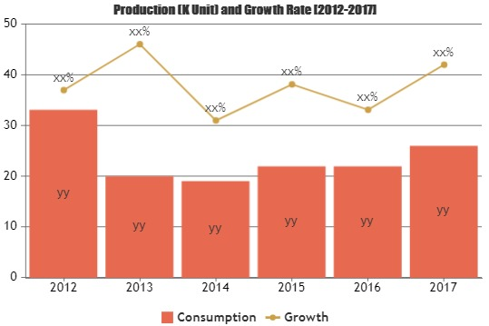 Know How Healthcare claims management Market is Thriving Wor'