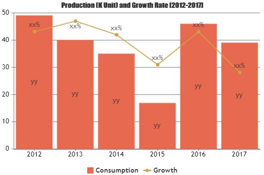 Smart Classroom Market: Comprehensive study explores Huge Gr'