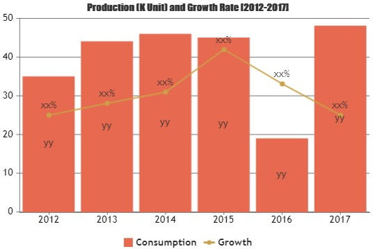 Know How Digital Money Transfers Market is Thriving Worldwid