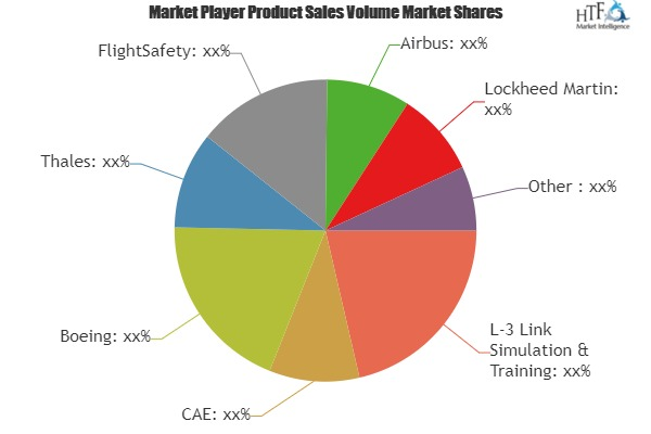 Virtual Training Market