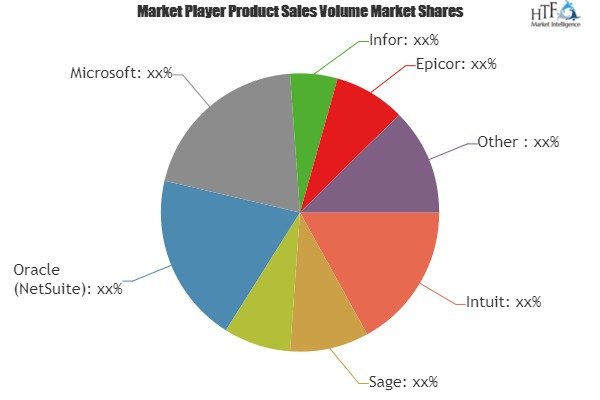 Accounting Software Market