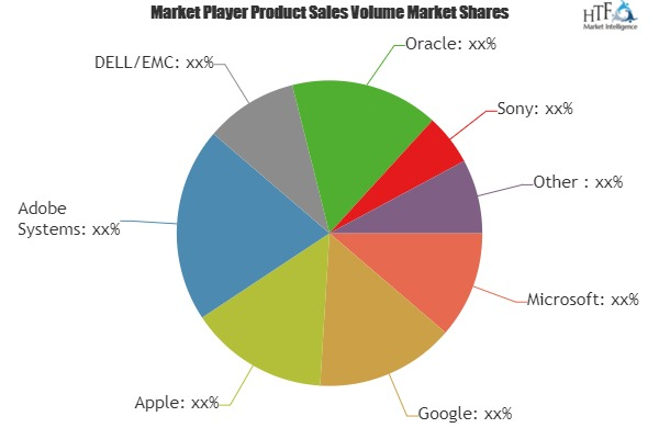 Digital Rights Management Market