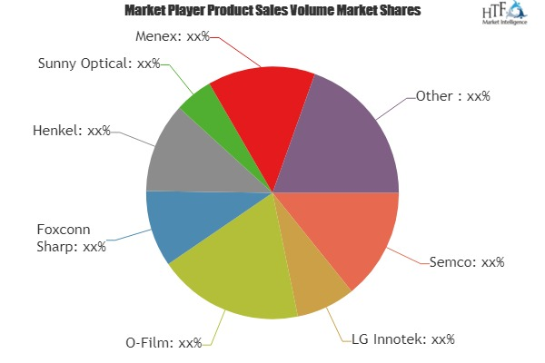 Compact Camera Module Market