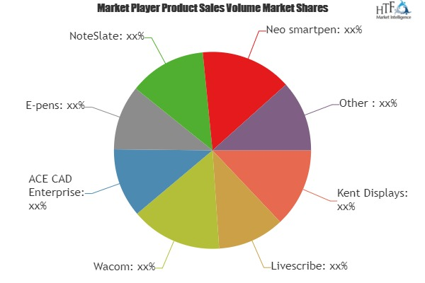 Digital Notes Market to Witness Huge Growth by 2019-2025 | I