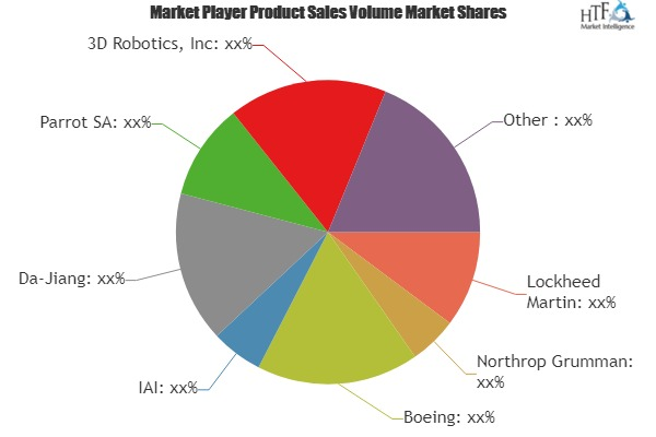 Unmanned Aircraft Systems (UAS) Market'