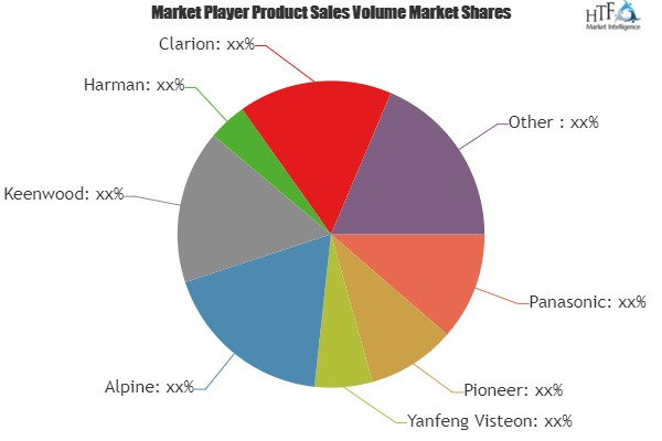 Car Audio Speakers Market