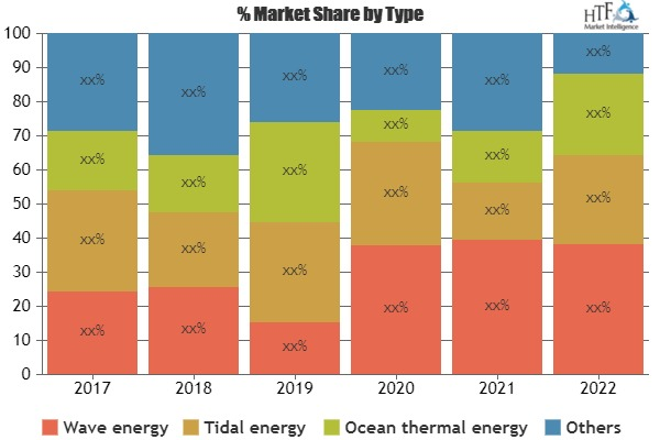 Marine Power Market'