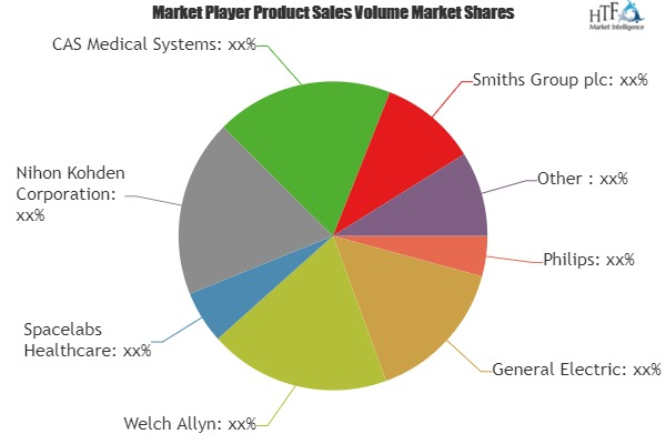 Vital Signs Monitoring Devices Market'