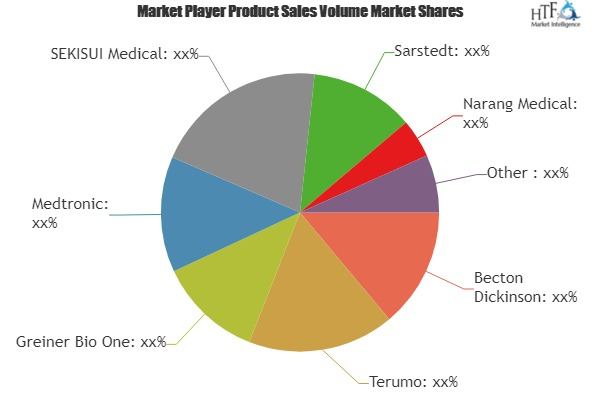 Blood Collection Market