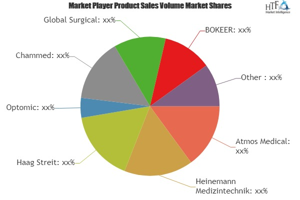 ENT Chairs Market'