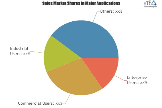 Core HR Software Market'