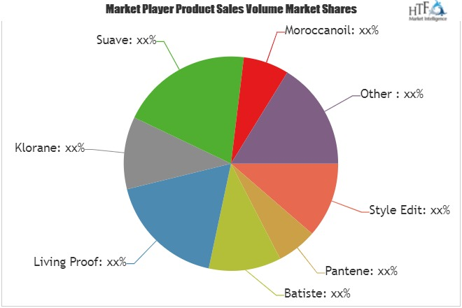 Hair Dry Shampoo Market