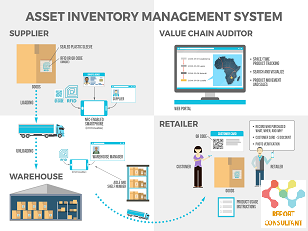 Asset Inventory Management Market