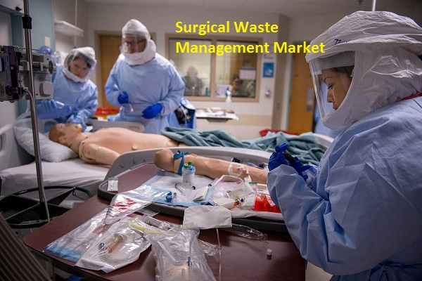 Surgical Waste Management Market