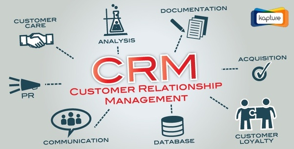 Customer Relationship Management Market