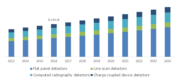 U.S. Medical X-ray Market, By Product, 2016 (USD Million)'