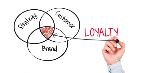 Loyalty Management Market'